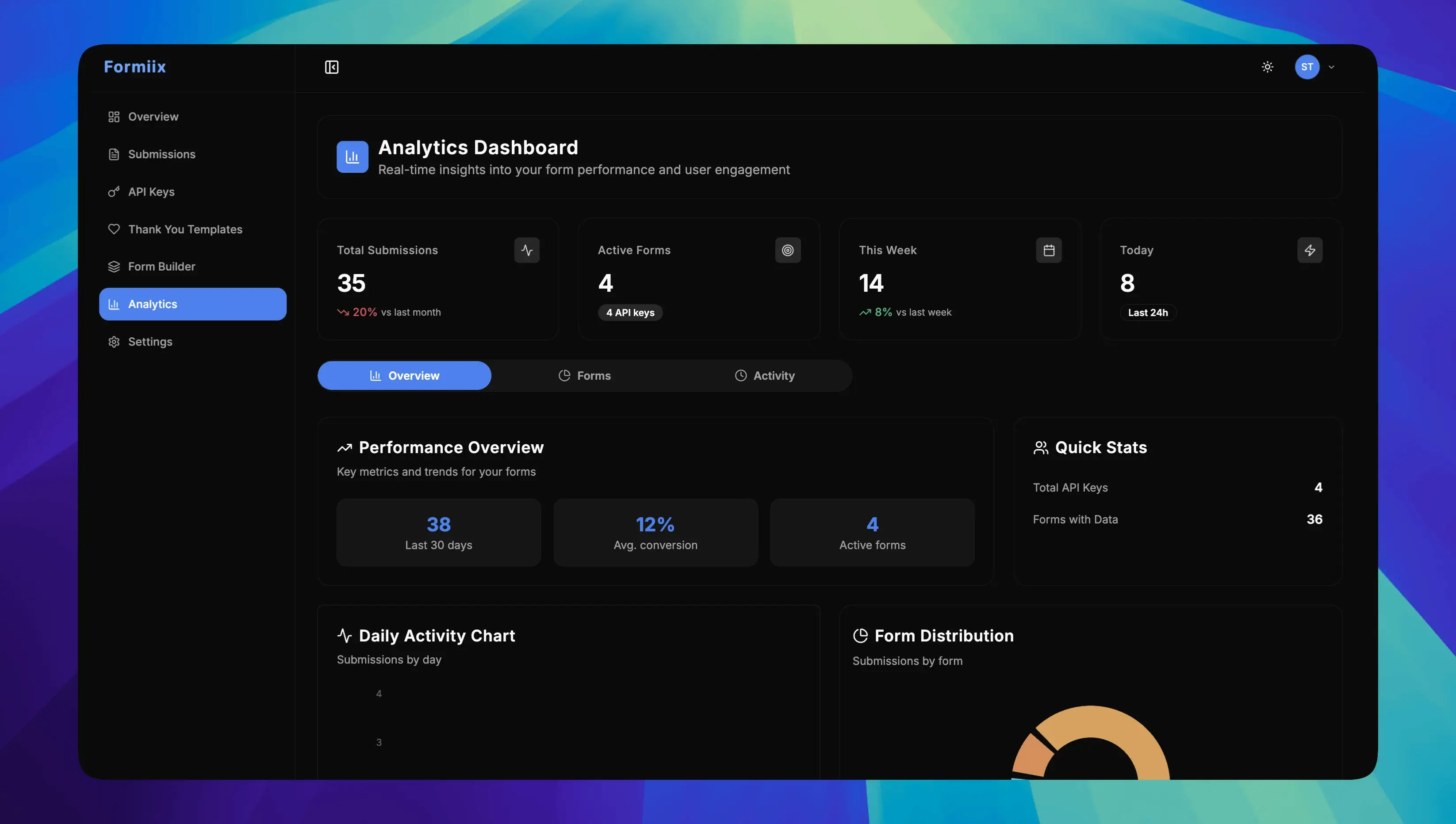 Formiix form analytics — track responses and conversion trends