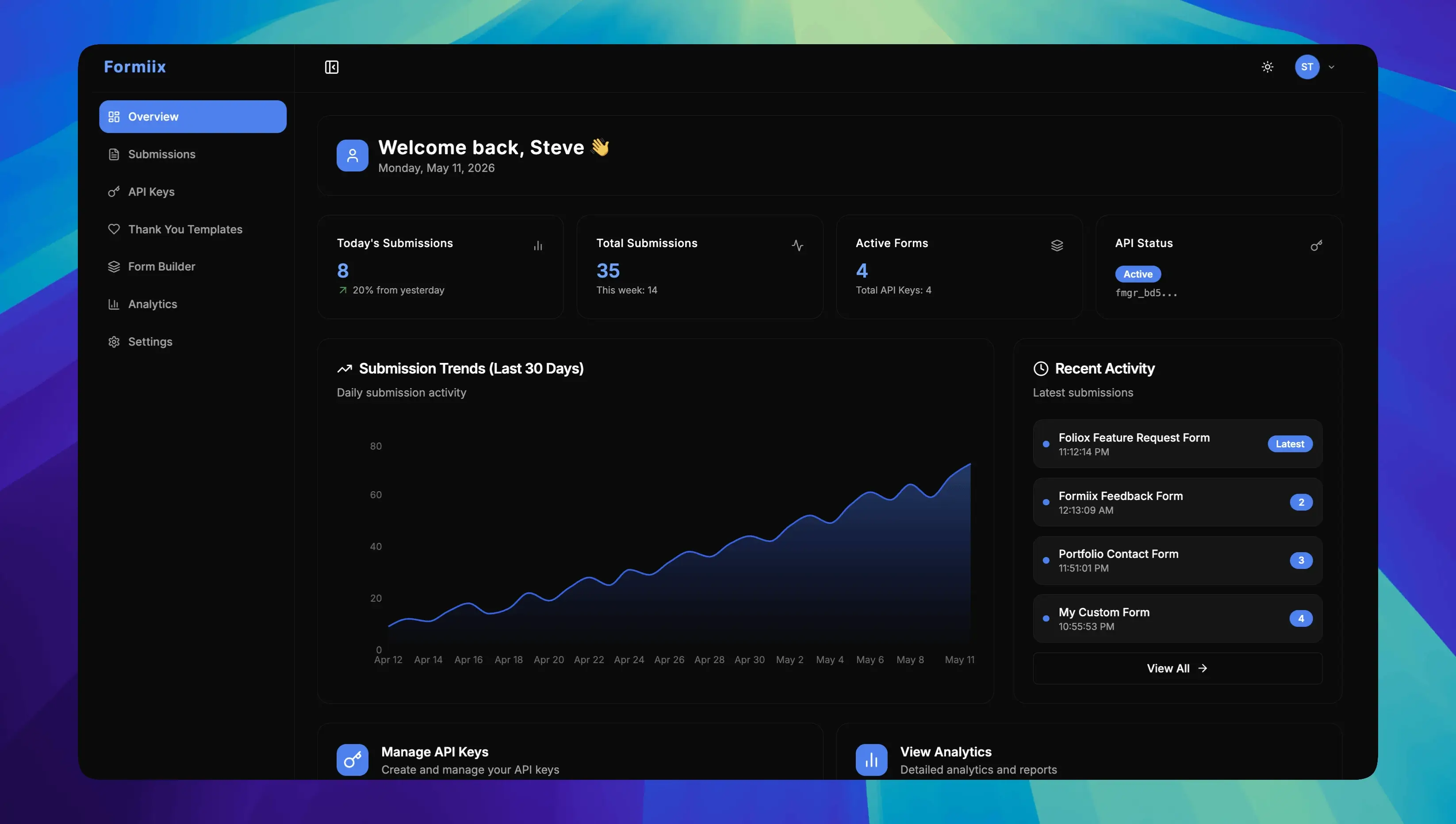 Formiix dashboard — form submissions and analytics overview
